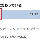 「自宅のインテリアに関する意識調査2026」結果を発表