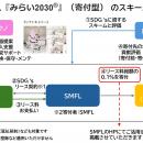 介護施設の設備導入支援による入浴介助の負担軽減と持