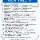 静岡大学　17件の『地域連携応援プロジェクト』が始動
