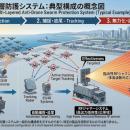 KLab、RF技術企業とUAEにおける対ドローン防衛システ