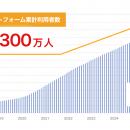 セルシスが提供するクリエイタープラットフォームの利