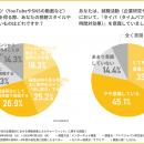 【就活の情報収集は「耳から」】動画は「見る」より「