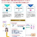 AIセキュリティのNayutam、分散型IDインフラのDock La