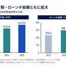 2025年に16.7万戸超が新規供給、ドバイ不動産は「吸収
