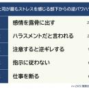 【指導をためらう上司のホンネ】部下からの逆パワハラ
