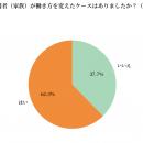 現役ケアマネジャーに調査を実施　71.0％が家族utf-8