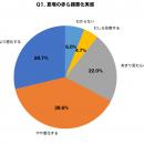 夏の赤ら顔「3人に2人が悪化」皮膚科医が解説するVビ