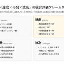 株式会社CONEE、EV・SDV時代に向けた「グローバル品質