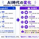 主要AI5社への独自調査をもとに、企業評価基準「Agent