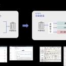 電通総研、生成AIとローコード技術の融合により自治体