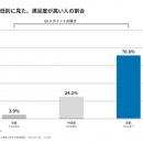 「安心して意見を言える(心理的安全性)」「努力や貢献