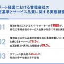 【アパートオーナー111名に聞いた、管理会社選びの新
