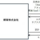株式会社脱炭素化支援機構が輝翠株式会社に対して支援