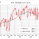 熱中症警戒アラート時代でも子どものあそび時間utf-8
