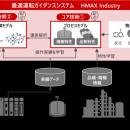 日立、熟練オペレーターの技能を取り込んだフィジカル