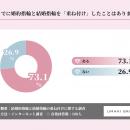 婚約指輪と結婚指輪の「重ね付け」経験者は73.1%！利