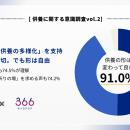 【意識調査】「供養は大切。でも形は自由」9割が“供養