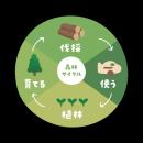 【天王寺動物園×IKONIH】バランス感覚を育む木製utf-8