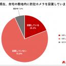 【7月8日「防犯カメラの日」調査】防犯カメラ未設置家
