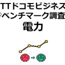電力業界を対象にしたNPS(R)ベンチマーク調査2026の結