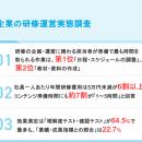 【企業の研修運営 実態調査2026】社員一人あたり年間