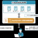 複数の業務アプリの横断検索を可能にする「AppSQUARE 