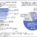 フリーランスの約7割が「評価がリセットされる」と実