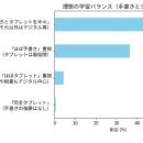 小学校のタブレット学習、「完全デジタル化」希望はわ