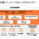 PwC Japan監査法人、地域金融機関12行による「マutf-8