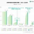 インフキュリオン、「決済動向2026年調査」結果を発表
