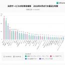インフキュリオン、「決済動向2026年調査」結果を発表
