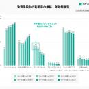インフキュリオン、「決済動向2026年調査」結果を発表