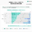 インフキュリオン、「決済動向2026年調査」結果を発表