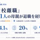 「不登校離職」5人に1人の母親が退職を経験。不登校は