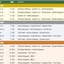 Japanese Children's Society DD Team 大会全記録　