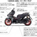 オートマチック・スポーツ「AEROX ABS」新発売～utf-8