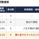 拡大するEC・通販需要に応え、当社最大規模で６拠点目