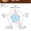ロバート馬場がナノバブル調理を2年間検証　「減utf-8