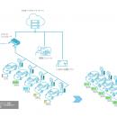 双日テックイノベーション、ASKUL LOGISTにEV充utf-8