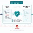 GA4・Search Consoleの実データからSEO改善記事utf-8