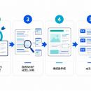 GA4・Search Consoleの実データからSEO改善記事utf-8