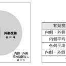世界初、職業ドライバーの疲労回復・有効視野改utf-8