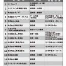 ユースエール・えるぼし・くるみん認定企業を含utf-8