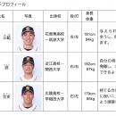 ENEOS野球部より「第20回アジア競技大会(2026/愛知・