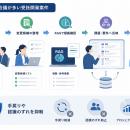 AI時代のシステム開発を支えるプロジェクト管理プラッ