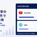 生成AIの回答はSNSをどれくらい引用しているのか？Opt