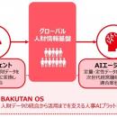 人財マネジメントの高度化に向け、AI活用により「グロ