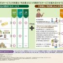 おひとりさま・おふたりさまのライフエンディングの不