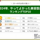 ＜20～40代女性に調査＞　経験者が選ぶ「2024年やって