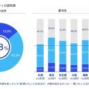 KPMGモビリティ研究所、「スマートシティ　2024年版 